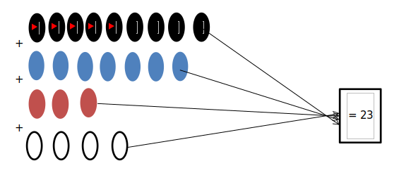 Demo schematic diagram question 9 + 7 + 3 + 4