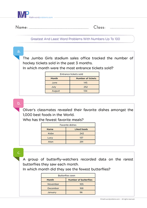 Greatest and least word problems with numbers up to 1000 worksheet