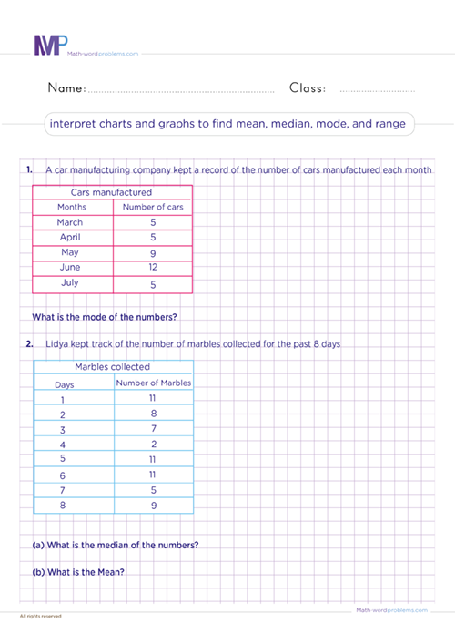Interpret charts and graphs to find mean median, mode and range worksheet