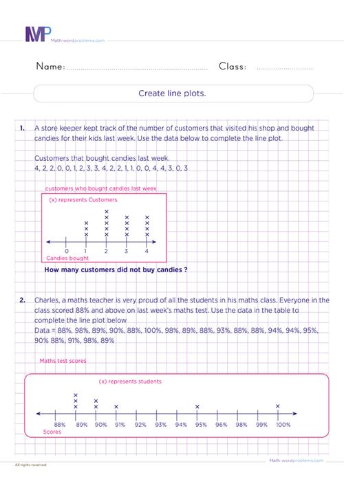 Create line plots worksheet