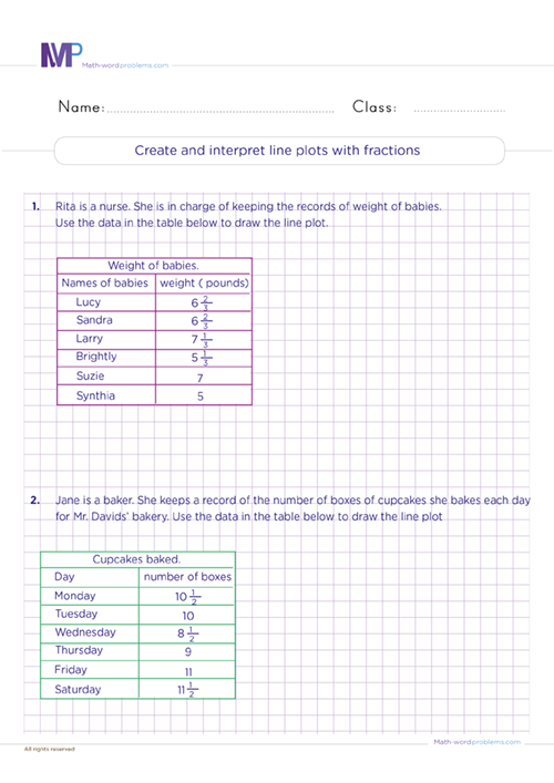 Create and interpret line plots with fractions worksheet