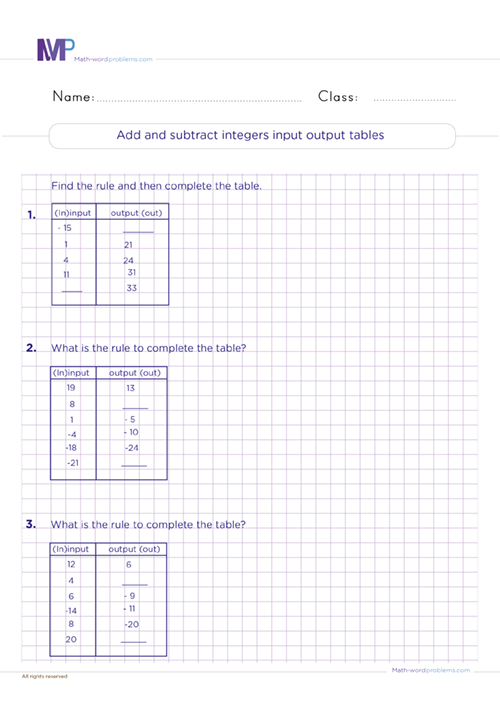 Add and subtract integers input output tables worksheet