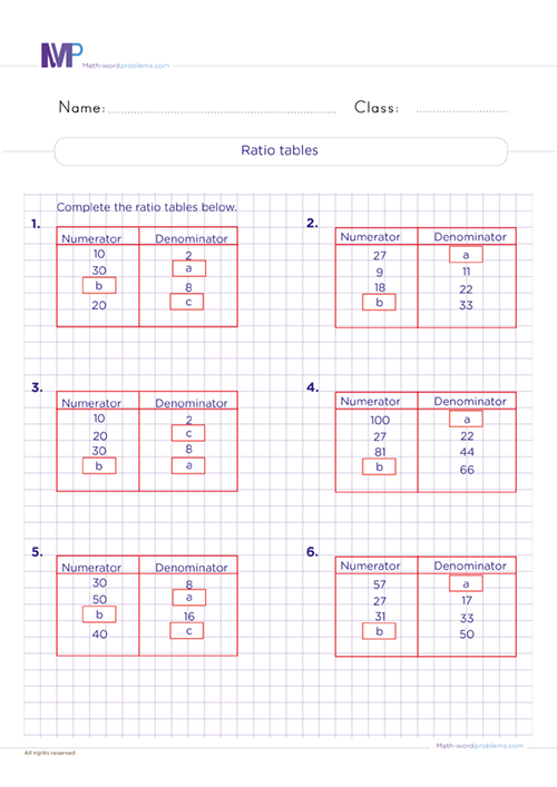 Ratio tables worksheet