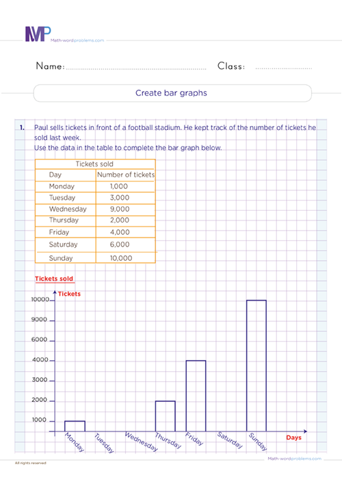 Create bar graphs worksheet