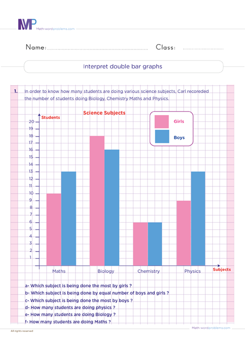 Interpret double bar graphs worksheet