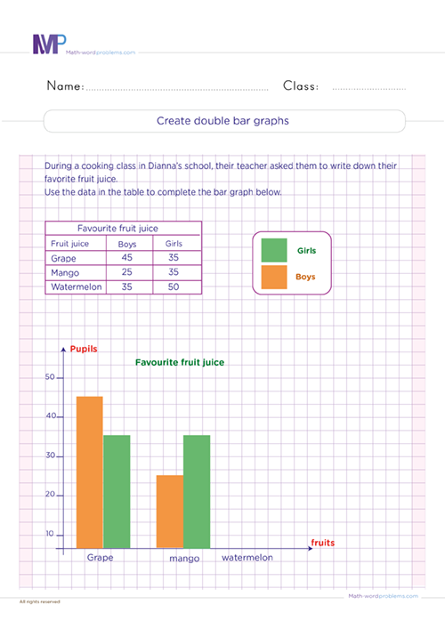 Create double bar graphs worksheet