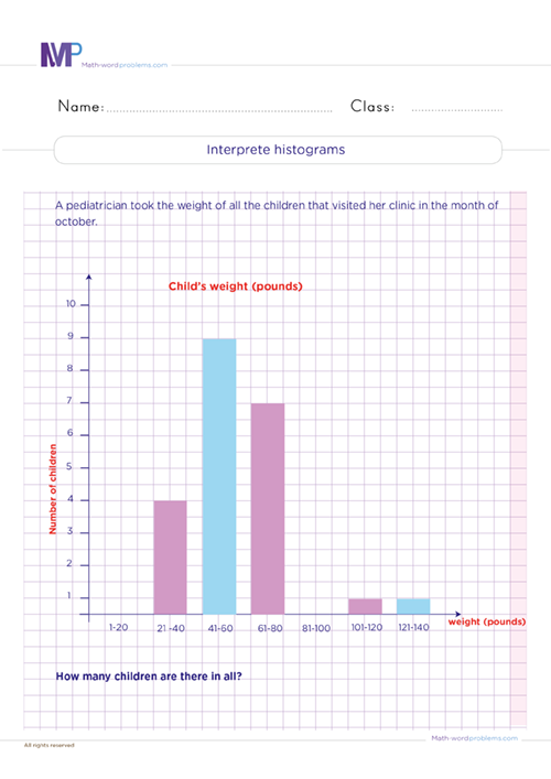 Interprete histograms worksheet