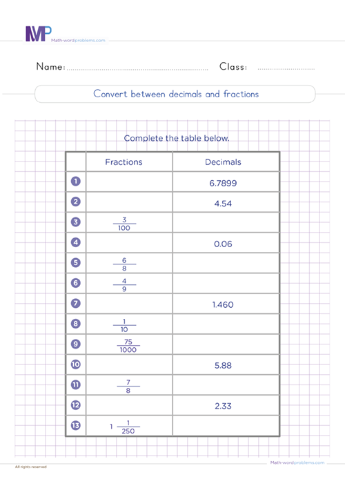 convert-between-decimals-and-fractions-6th-grade worksheet