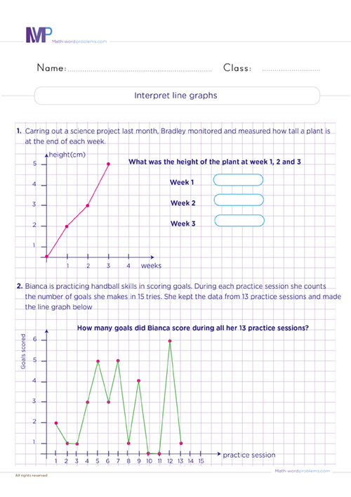 Interpret line graphs worksheet