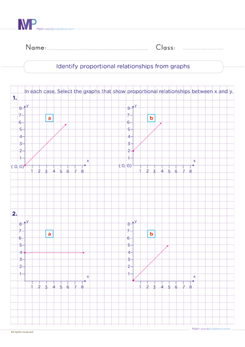 identify-proportional-relationships-from-graphs-grade-6-practice worksheet