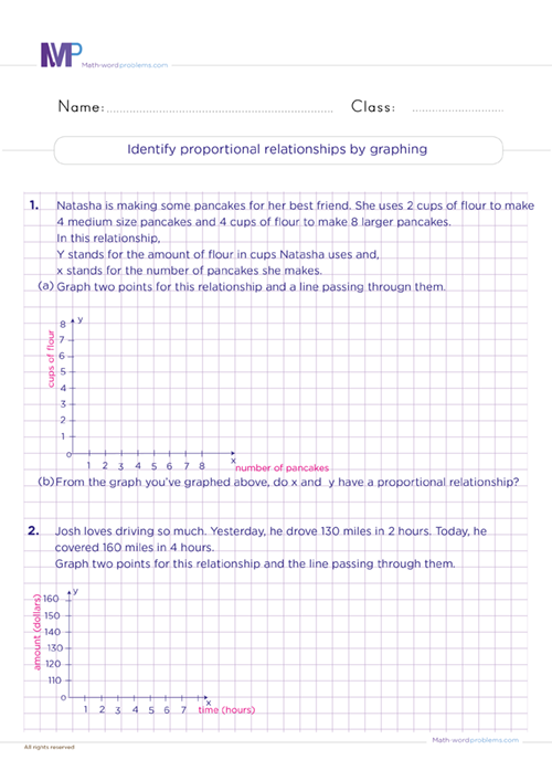 identify-proportional-relationships-by-graphing-grade-6-practice