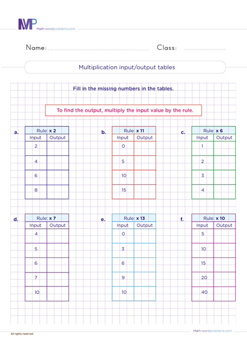 multiplication-input-output-tables worksheet