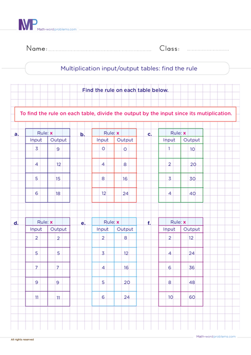 Multiplication input output tables find the rule worksheet