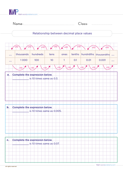 Relationship between decimal place values worksheet