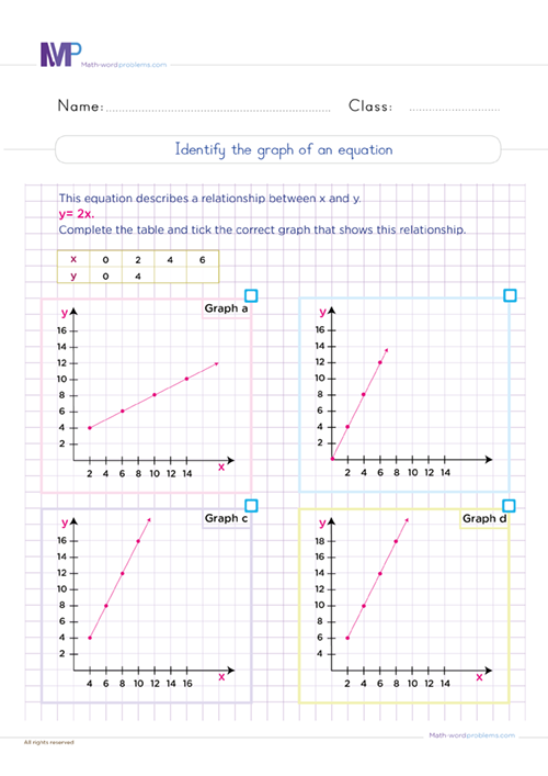 Identitify the graph of an equation worksheet