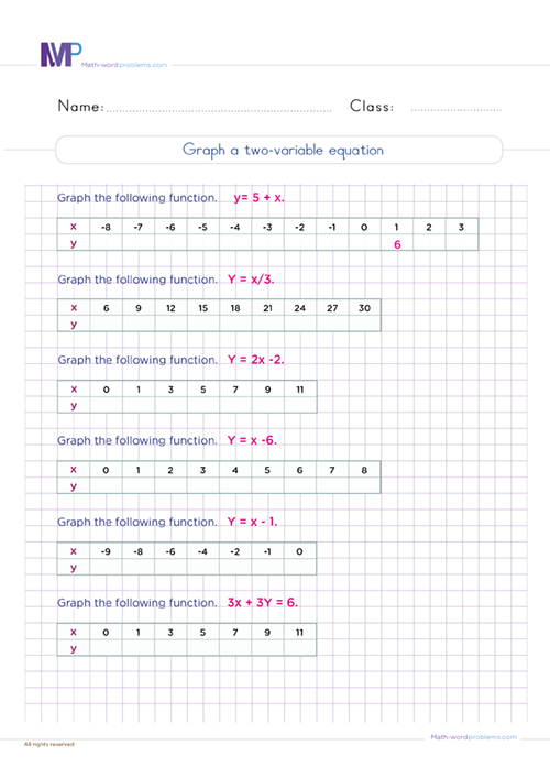 Graph a two variable equation worksheet